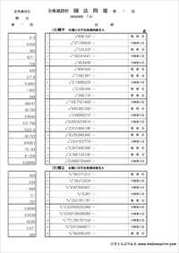 珠算段位　開法１回～１２回